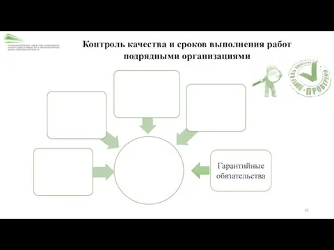 Контроль качества и сроков выполнения работ подрядными организациями Гарантийные обязательства