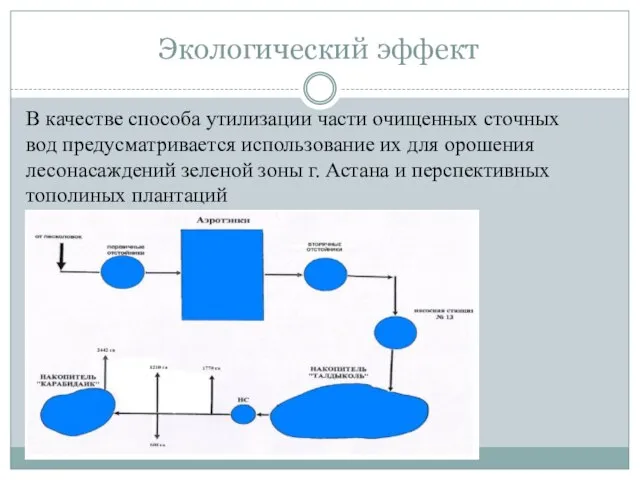 В качестве способа утилизации части очищенных сточных вод предусматривается использование их