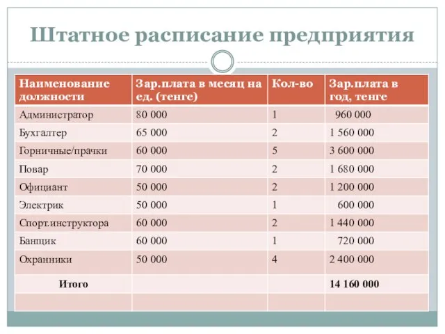 Штатное расписание предприятия