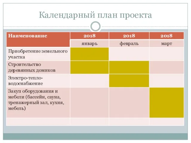 Календарный план проекта