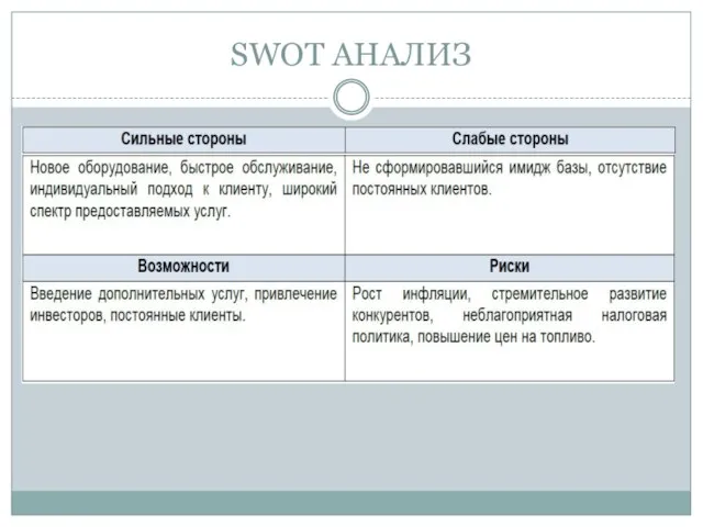 SWOT АНАЛИЗ