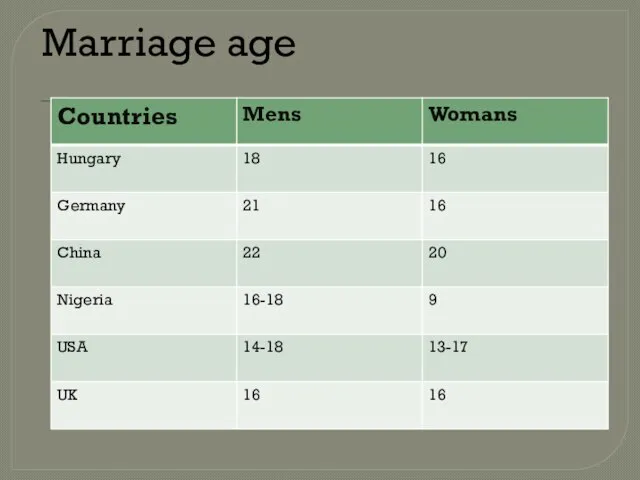 Marriage age