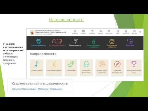 У каждой направленности есть подразделы: события, организации, методики, программы Направленности