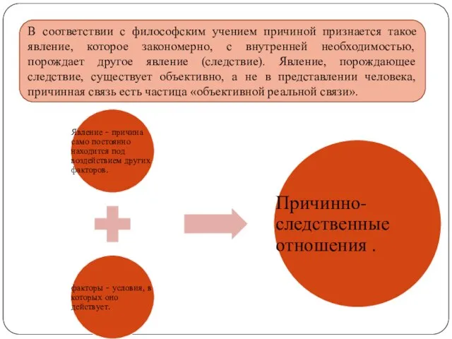 В соответствии с философским учением причиной признается такое явление, которое закономерно,