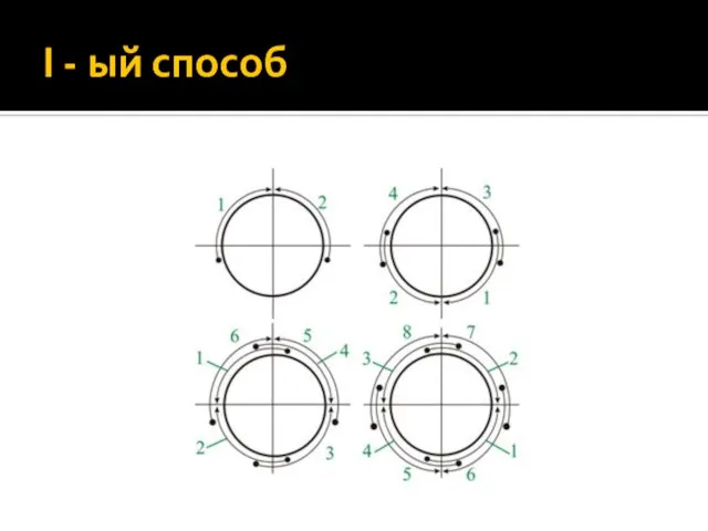 I - ый способ