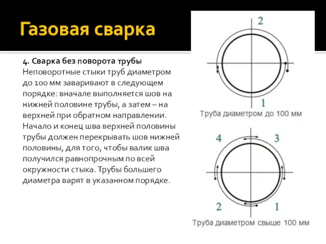 Газовая сварка 4. Сварка без поворота трубы Неповоротные стыки труб диаметром