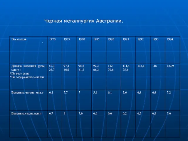 Черная металлургия Австралии. .