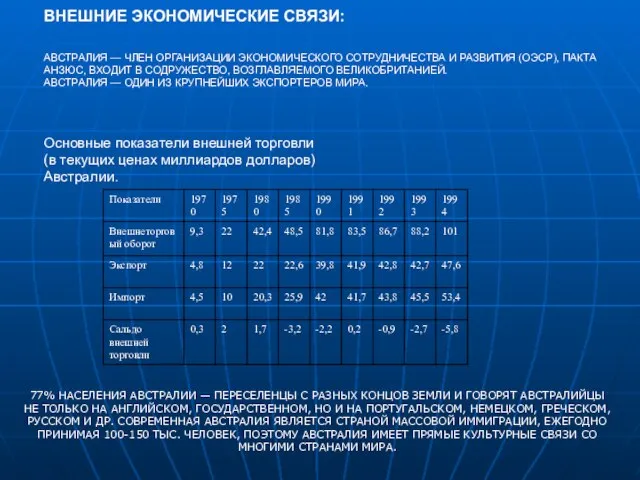 ВНЕШНИЕ ЭКОНОМИЧЕСКИЕ СВЯЗИ: АВСТРАЛИЯ — ЧЛЕН ОРГАНИЗАЦИИ ЭКОНОМИЧЕСКОГО СОТРУДНИЧЕСТВА И РАЗВИТИЯ