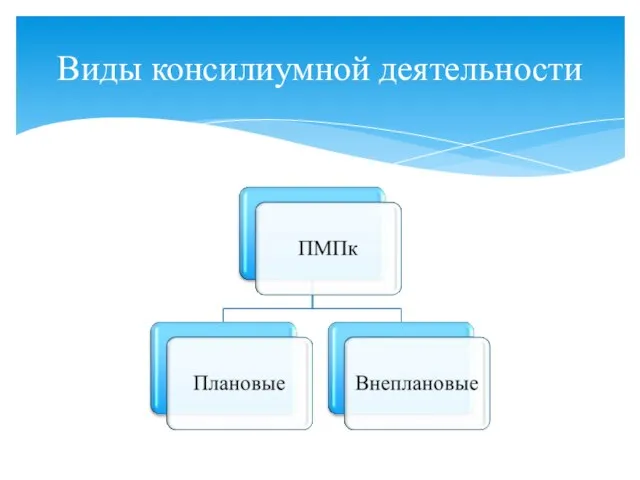 Виды консилиумной деятельности