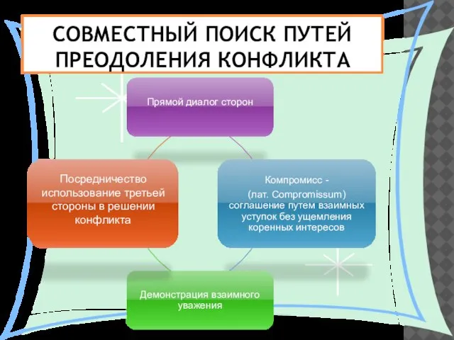 СОВМЕСТНЫЙ ПОИСК ПУТЕЙ ПРЕОДОЛЕНИЯ КОНФЛИКТА