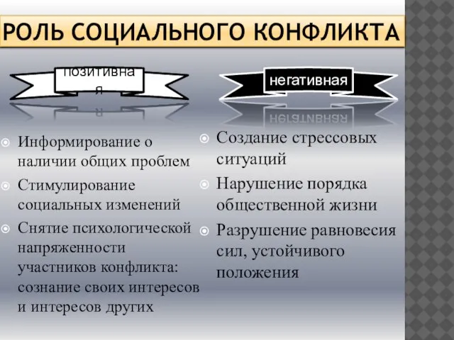 РОЛЬ СОЦИАЛЬНОГО КОНФЛИКТА Информирование о наличии общих проблем Стимулирование социальных изменений