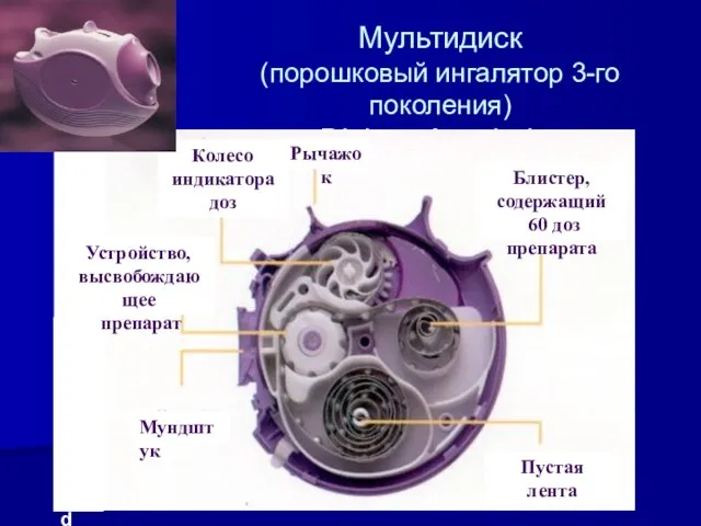 Мультидиск (порошковый ингалятор 3-го поколения) Diskus, Accuhaler Мундштук Рычажок Блистер, содержащий