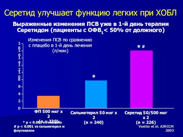 * p # p Выраженные изменения ПСВ уже в 1-й день