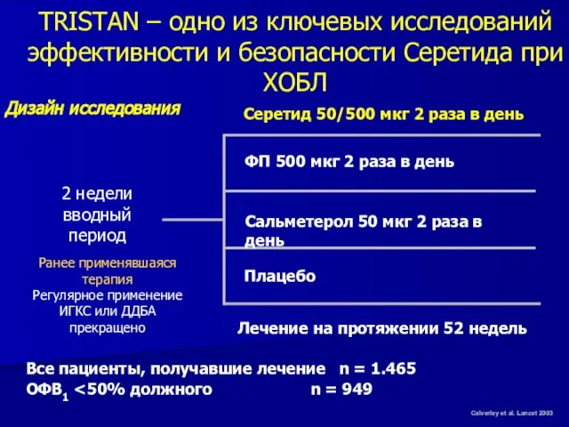 TRISTAN – одно из ключевых исследований эффективности и безопасности Серетида при