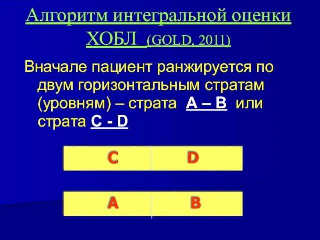 Алгоритм интегральной оценки ХОБЛ (GOLD, 2011) Вначале пациент ранжируется по двум