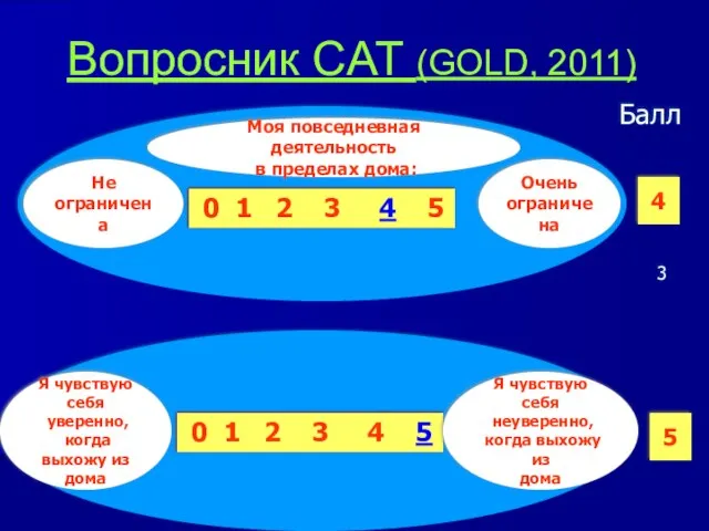 Вопросник CAT (GOLD, 2011) Балл 3 4 5 0 1 2