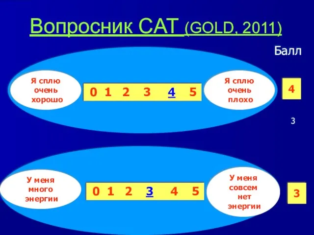 Вопросник CAT (GOLD, 2011) Балл 3 4 3 0 1 2