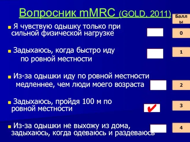 Вопросник mMRC (GOLD, 2011) Я чувствую одышку только при сильной физической