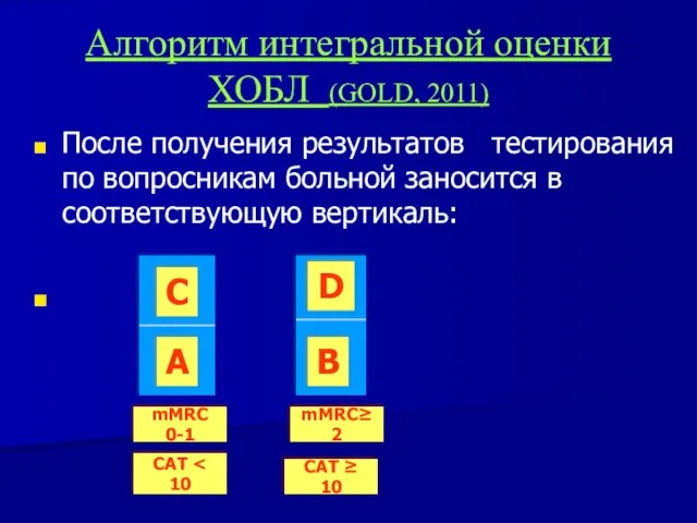 Алгоритм интегральной оценки ХОБЛ (GOLD, 2011) После получения результатов тестирования по