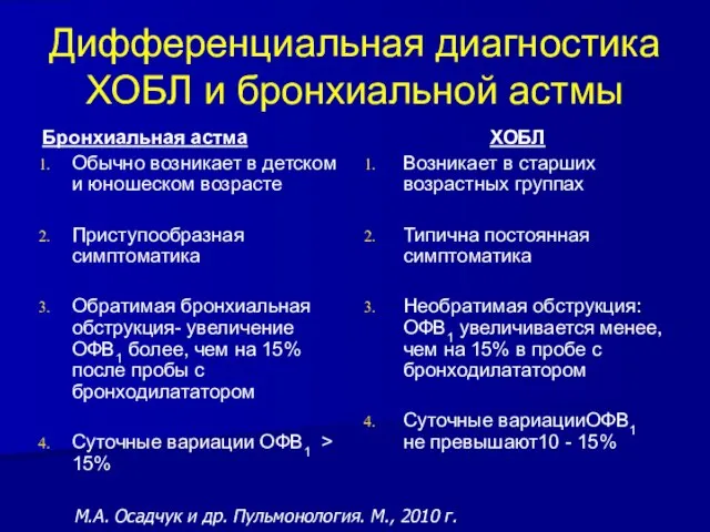 Дифференциальная диагностика ХОБЛ и бронхиальной астмы Бронхиальная астма Обычно возникает в