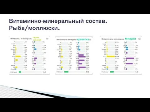 Витаминно-минеральный состав. Рыба/моллюски.