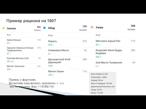 Пример рациона на 1807 Пример с фруктами. Допустимо варьировать нутриенты +-