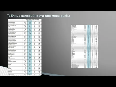 Таблица калорийности для мяса рыбы