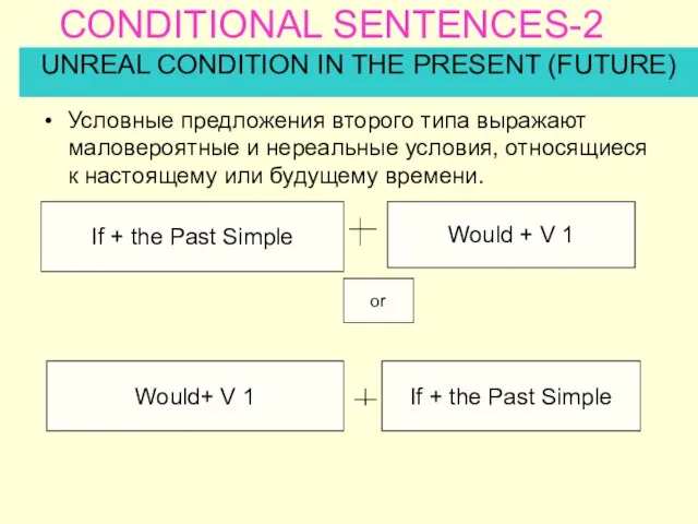 CONDITIONAL SENTENCES-2 UNREAL CONDITION IN THE PRESENT (FUTURE) If + the