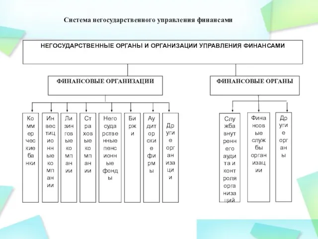 Система негосударственного управления финансами