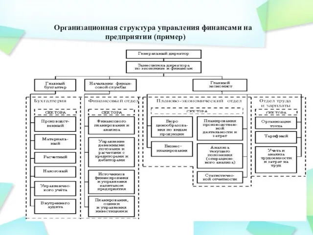 Организационная структура управления финансами на предприятии (пример)