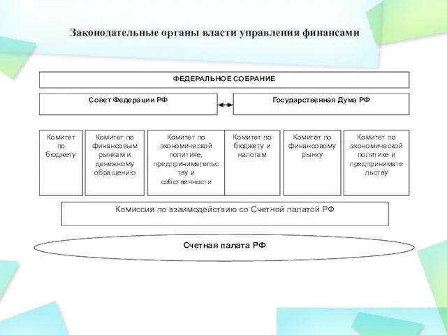 Законодательные органы власти управления финансами