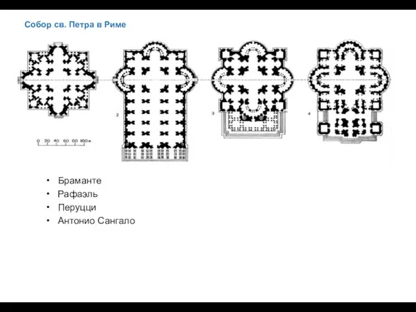 Браманте Рафаэль Перуцци Антонио Сангало Собор св. Петра в Риме
