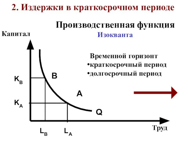 Производственная функция Изокванта Труд Капитал В А LA LB KA KB