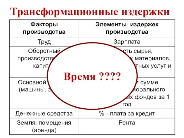 Трансформационные издержки Время ????