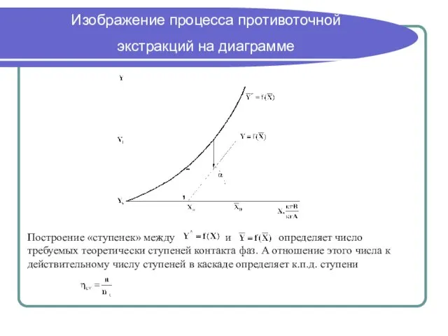 Изображение процесса противоточной экстракций на диаграмме Построение «ступенек» между и определяет