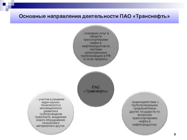 Основные направления деятельности ПАО «Транснефть»