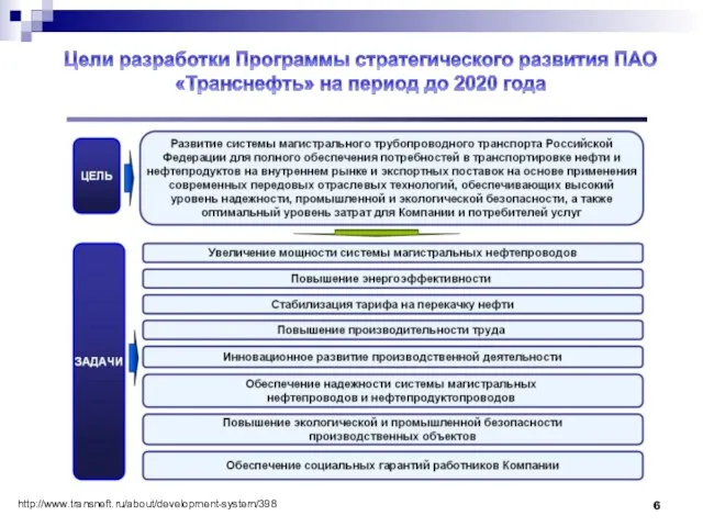 http://www.transneft.ru/about/development-system/398