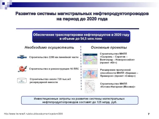 http://www.transneft.ru/about/development-system/398