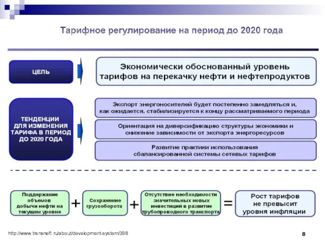 http://www.transneft.ru/about/development-system/398