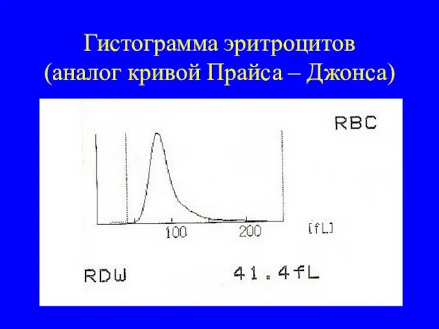 Гистограмма эритроцитов (аналог кривой Прайса – Джонса)