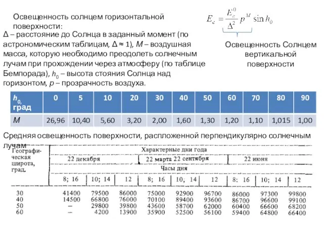 Освещенность солнцем горизонтальной поверхности: Освещенность Солнцем вертикальной поверхности Δ – расстояние