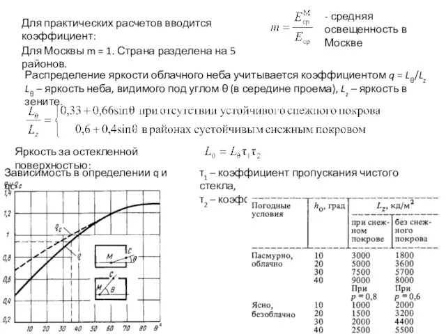 Для практических расчетов вводится коэффициент: - средняя освещенность в Москве Для