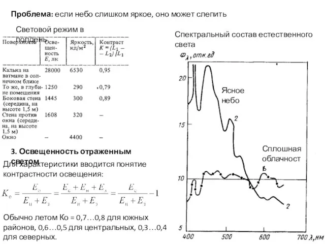 Световой режим в полдень Проблема: если небо слишком яркое, оно может