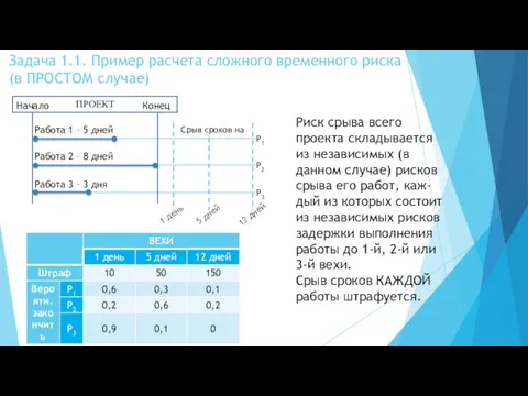 Задача 1.1. Пример расчета сложного временного риска (в ПРОСТОМ случае) Риск