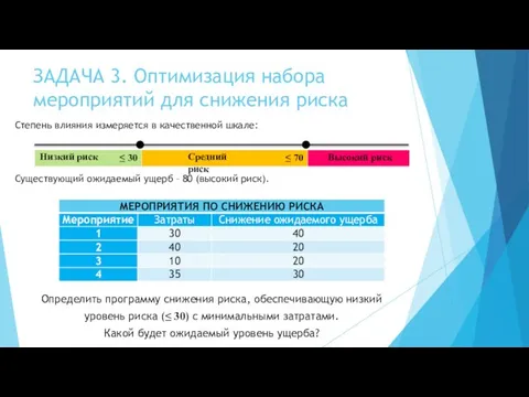 ЗАДАЧА 3. Оптимизация набора мероприятий для снижения риска Степень влияния измеряется