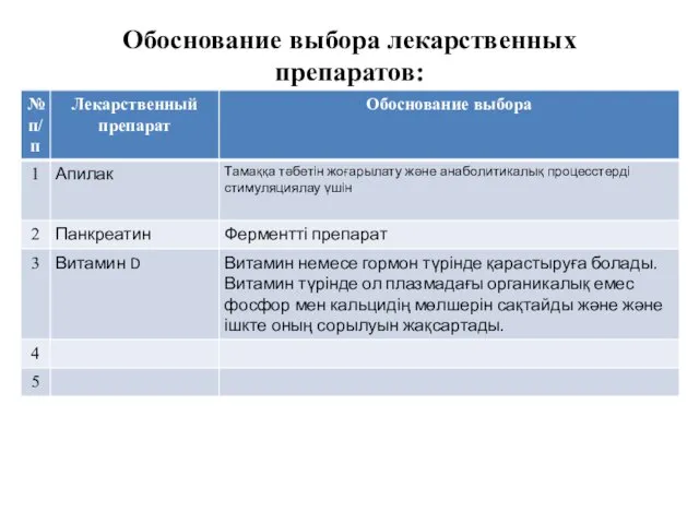 Обоснование выбора лекарственных препаратов: