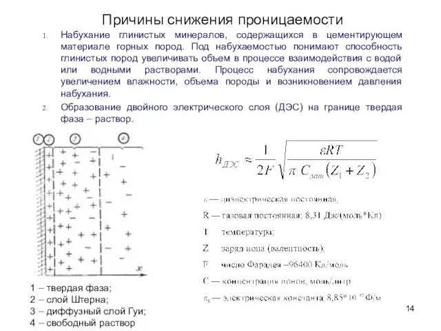 1 – твердая фаза; 2 – слой Штерна; 3 – диффузный