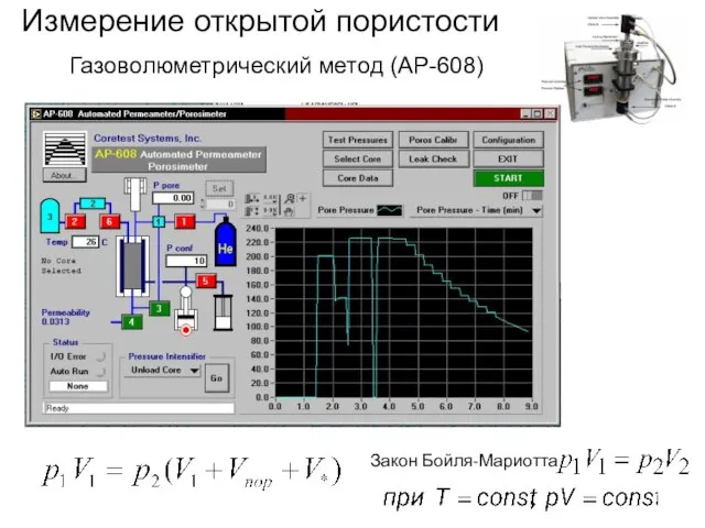 Измерение открытой пористости Газоволюметрический метод (AP-608) Закон Бойля-Мариотта