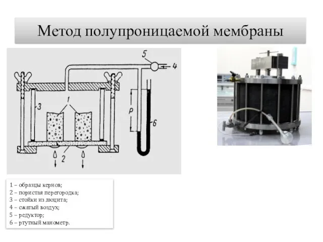 Метод полупроницаемой мембраны 1 – образцы кернов; 2 – пористая перегородка;