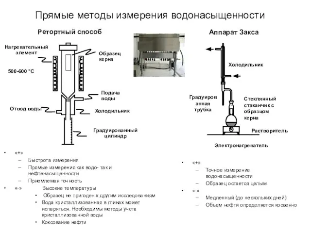 Прямые методы измерения водонасыщенности Ретортный способ Отвод воды Подача воды Холодильник